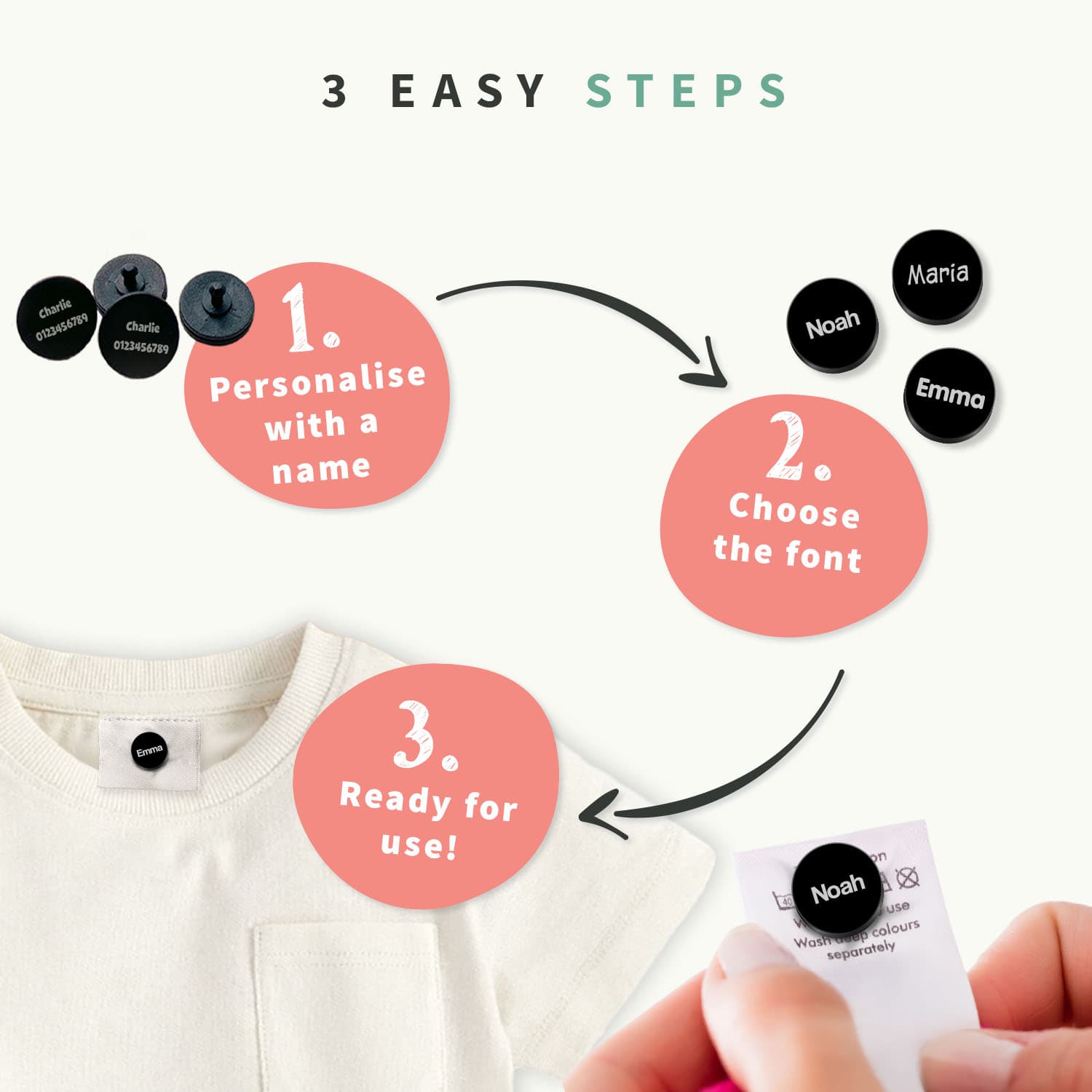 EasyTags